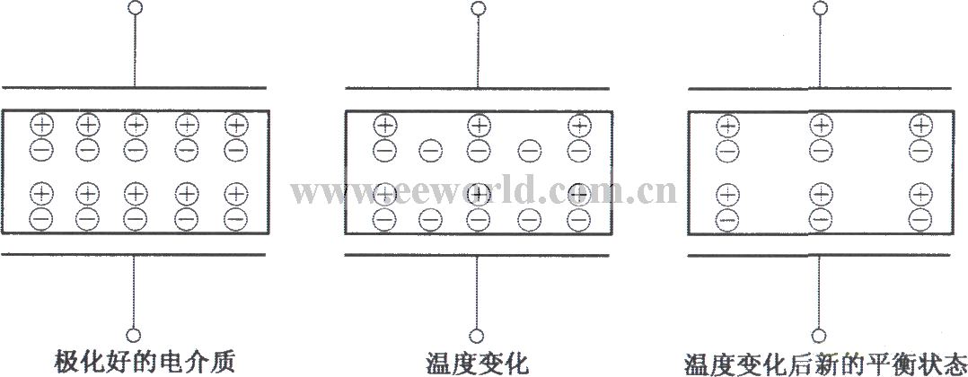 电介质的热释电效应