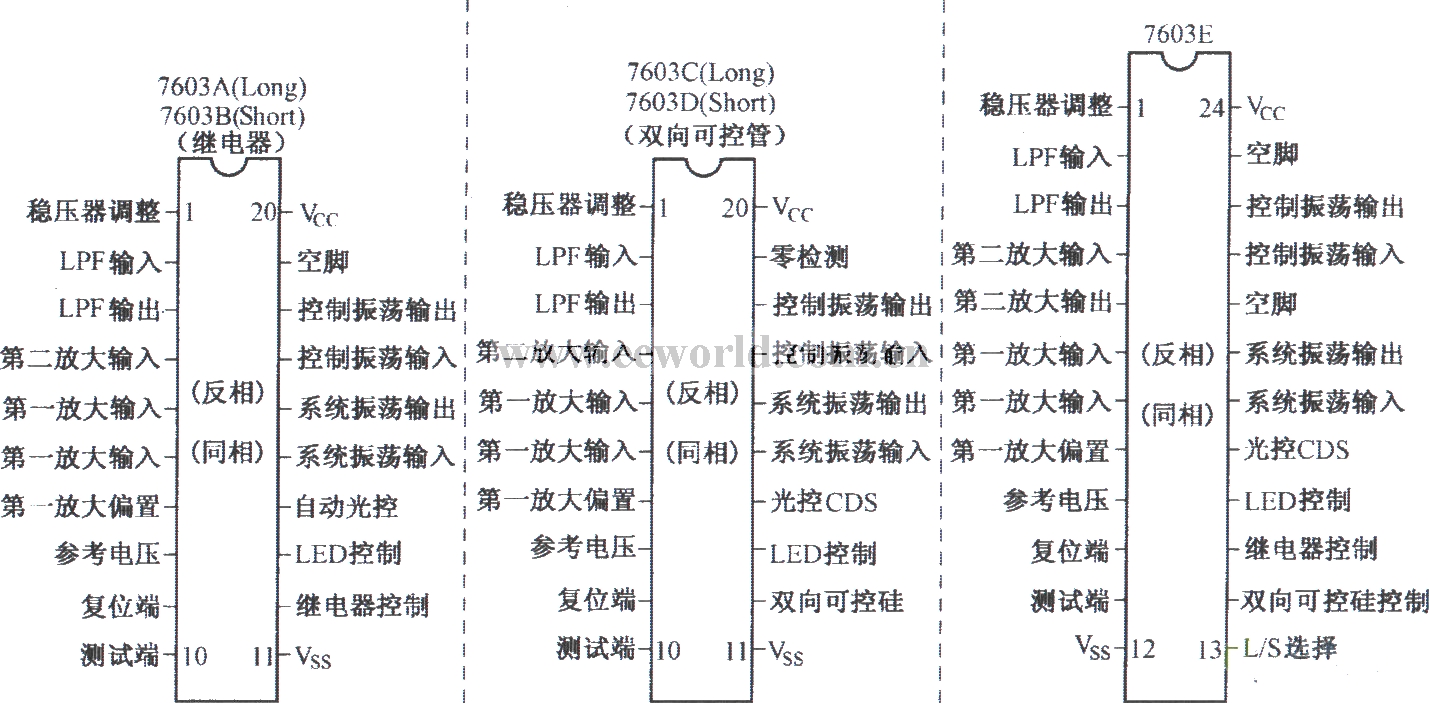 Pin functions of HT7603A~HT7603E