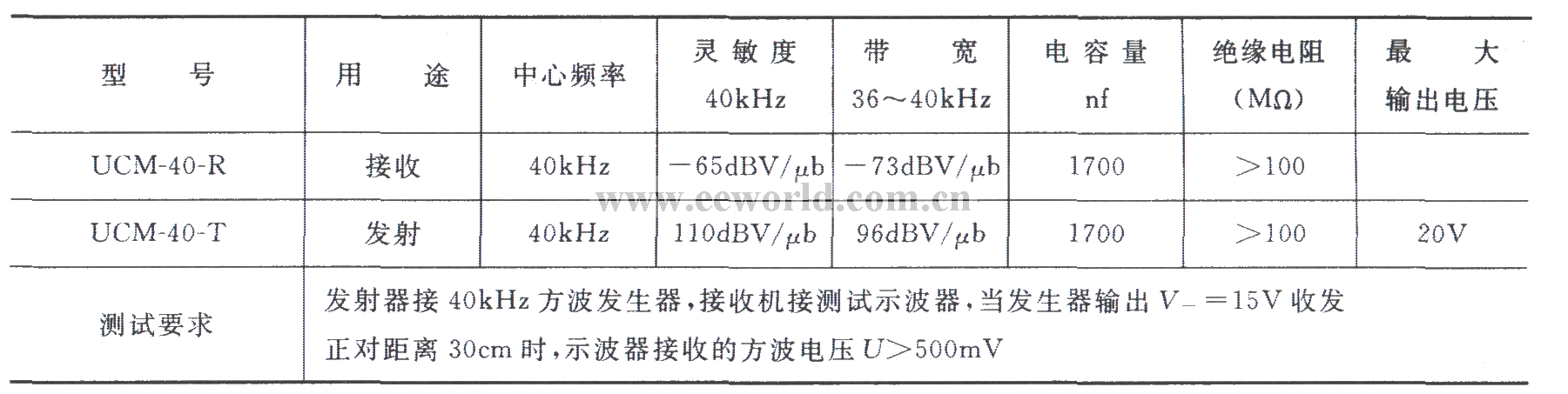 UCM型超声传感器技术性能