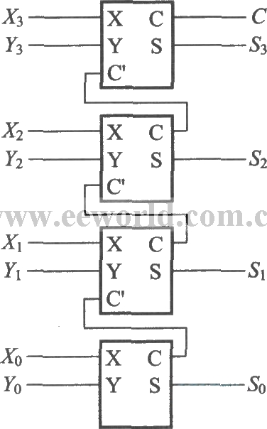 4-bit addition circuit using half adder and full adder