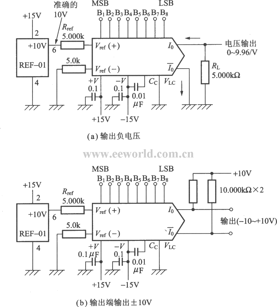 Converts current output type D/A into voltage (DAC0800)