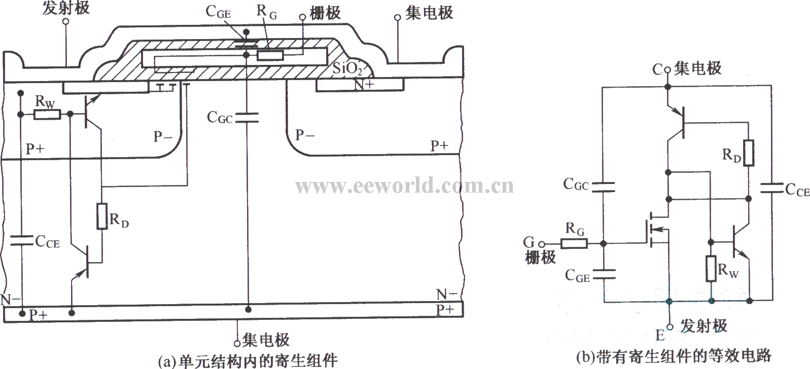 IGBT(NPT型结构)的主要寄生组件和等效电路