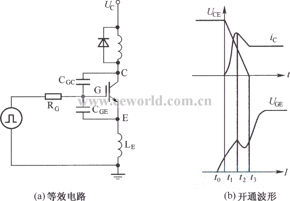 IGBT开关等效电路和开通波形