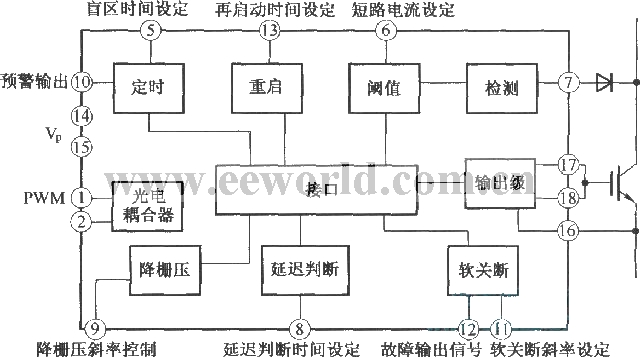 TX—KAl01 IGBT驱动器的原理框图