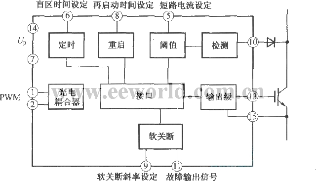 TX-KA841 IGBT驱动器的原理框图