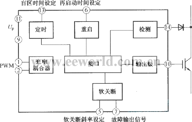 TX-KA57962 IGBT驱动器的原理框图