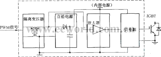 TX—KD201的原理框图