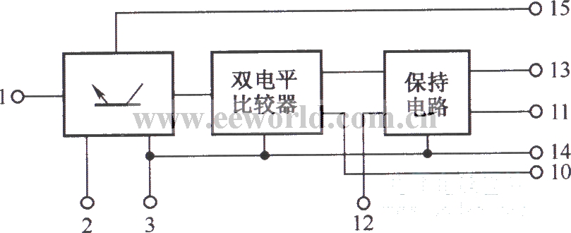 HL601A的内部结构