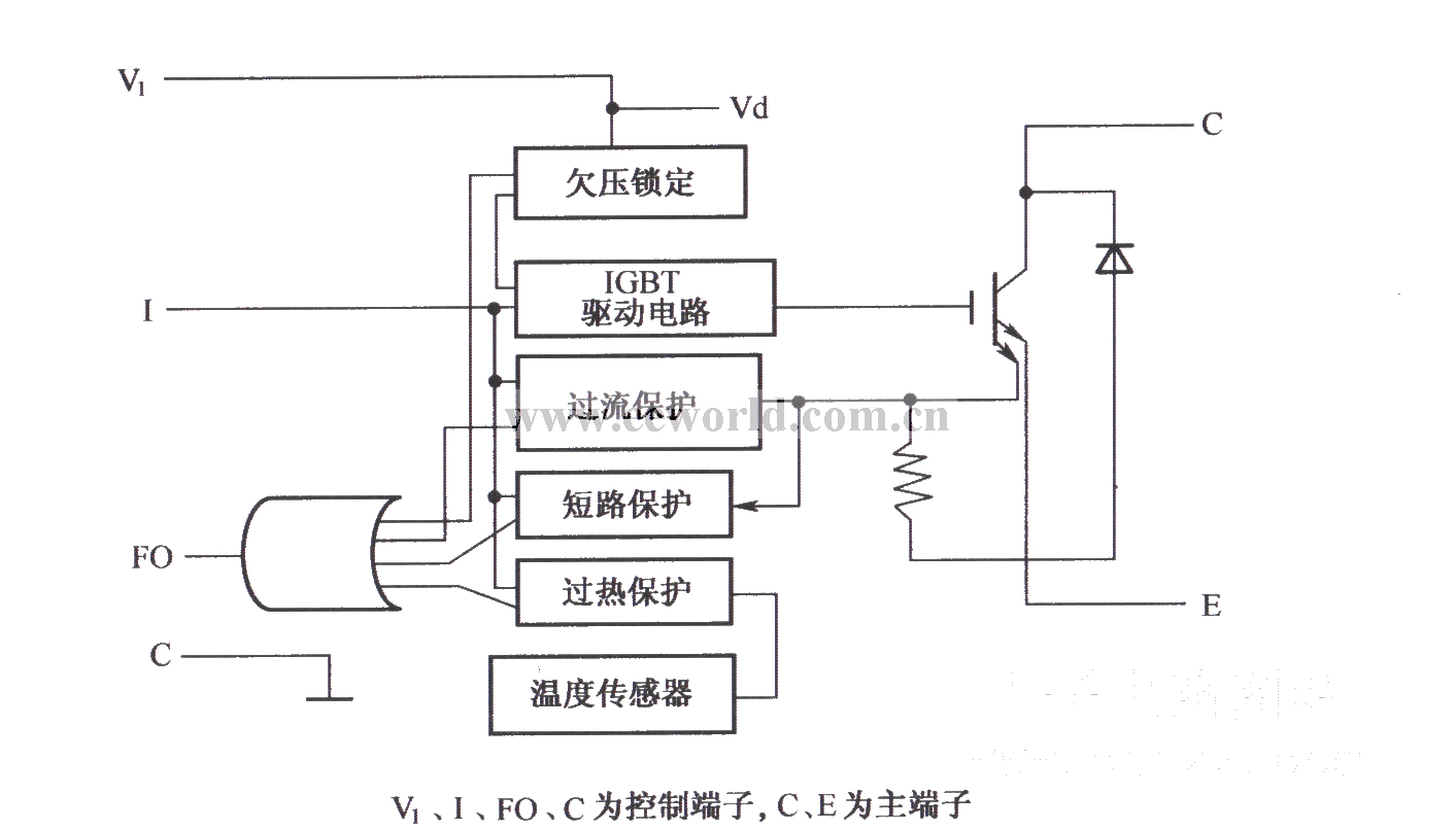 IPM的保护功能框图