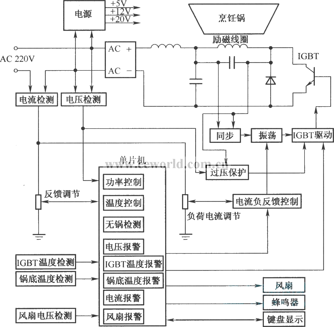 IGBT在电磁炉中应用的系统框图