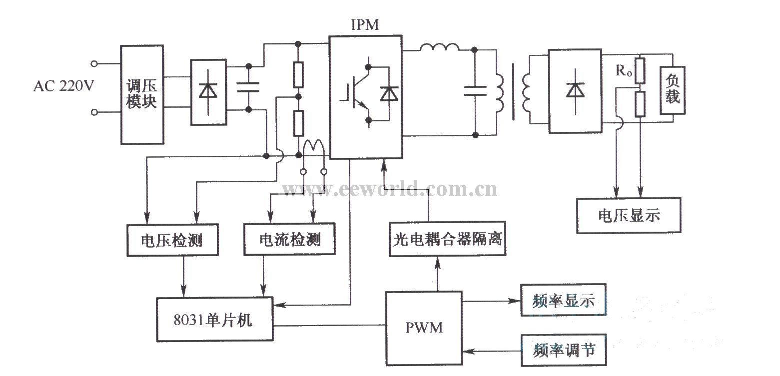 采用智能功率模块的中频高压电源系统结构图