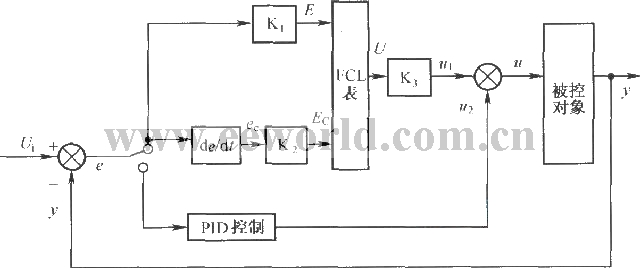 自动充放电系统混合型模糊PID控制器