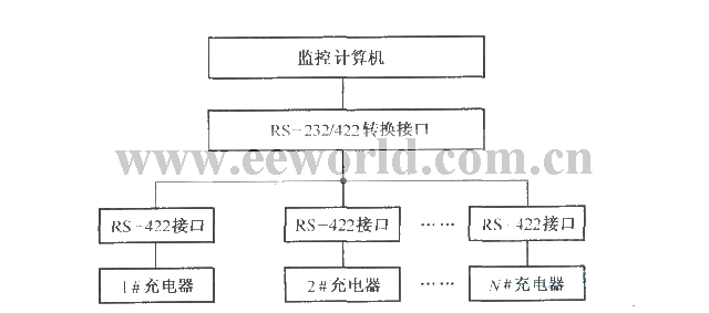 分布式阀控密封铅酸蔷电池的充电系统结构图