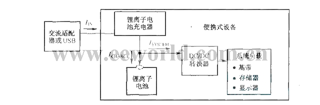 锂离子电池充电和系统负载加电示意图