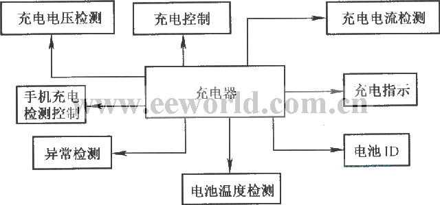 Smartphone charger module block diagram