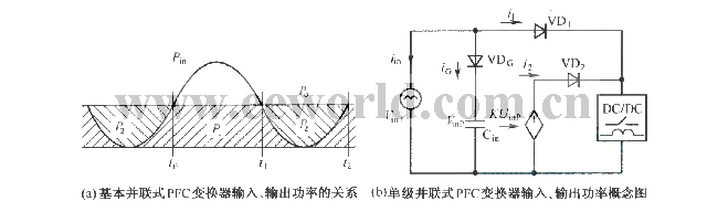 并联式PFC变换器输入、输出功率的关系