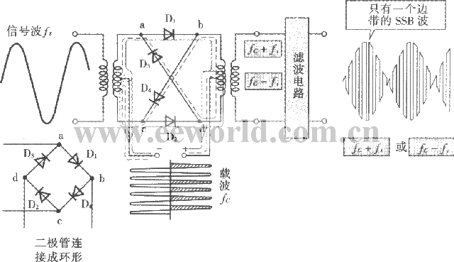 ring modulation circuit