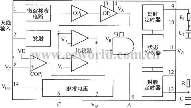 Using RD9481 to form a Doppler effect automatic switching circuit