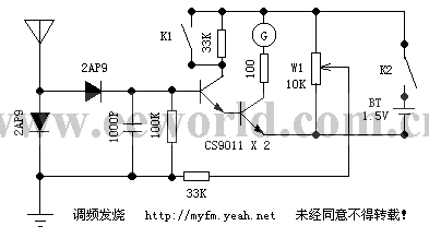 Dedicated to micro-power transmitter field intensity meter