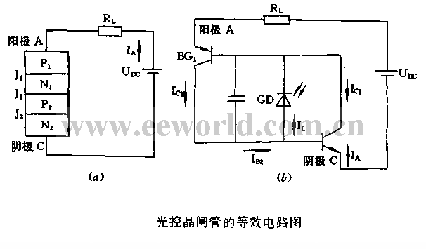 Light controlled thyristor