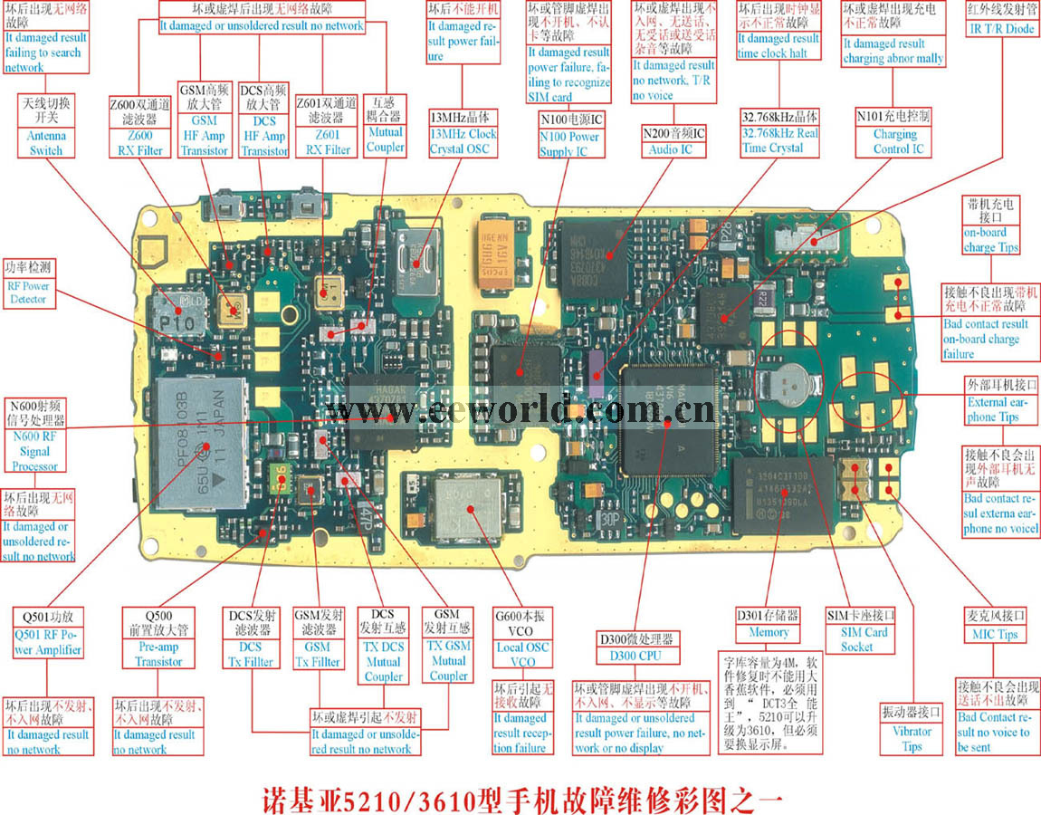 诺基亚5210手机故障维修实物彩图(1)