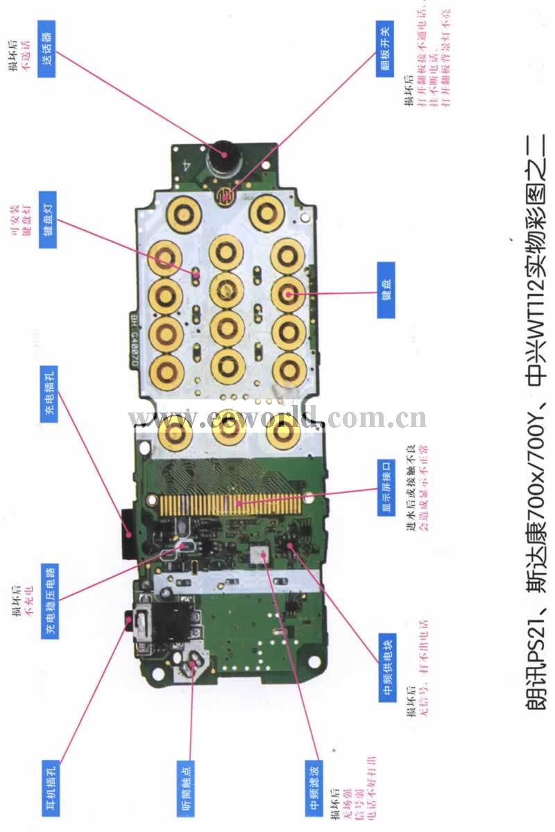 PS21、700X/700Y、WT112图二