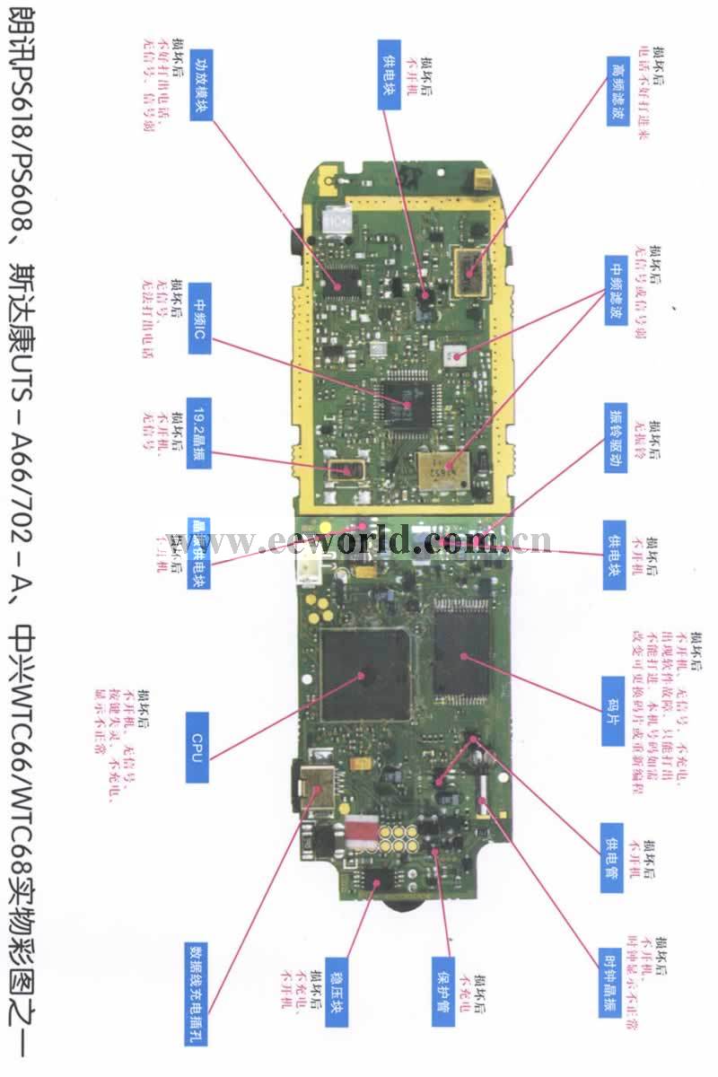 PS618/608、UTS-A66/702-A、WTC6维修彩图（1）