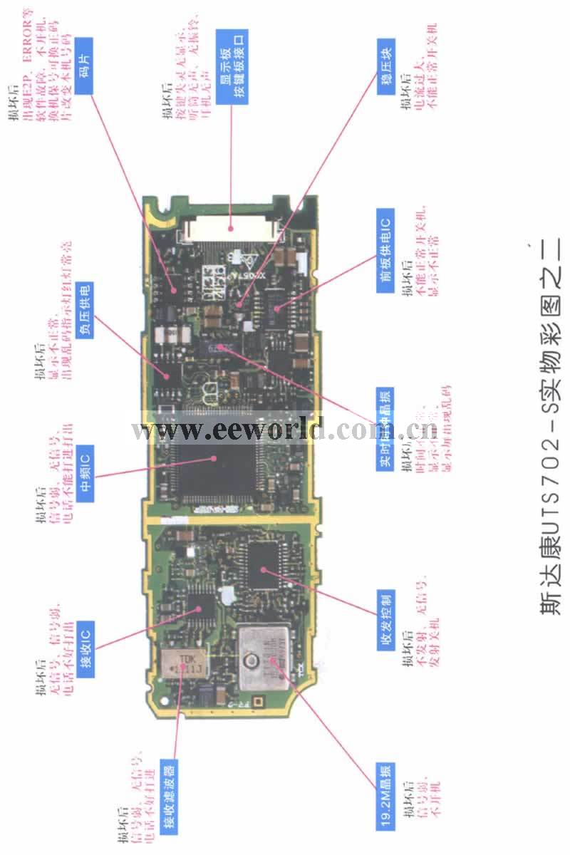 斯达康UTS702-S实物维修彩图二