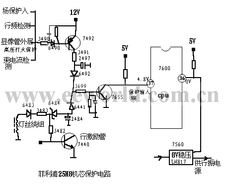 Philips 25HB color TV protection circuit