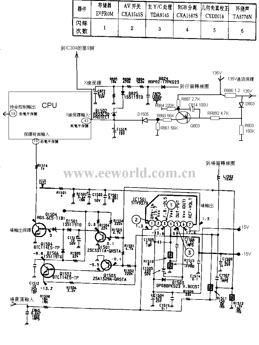 Sony KV-25F color TV protection circuit