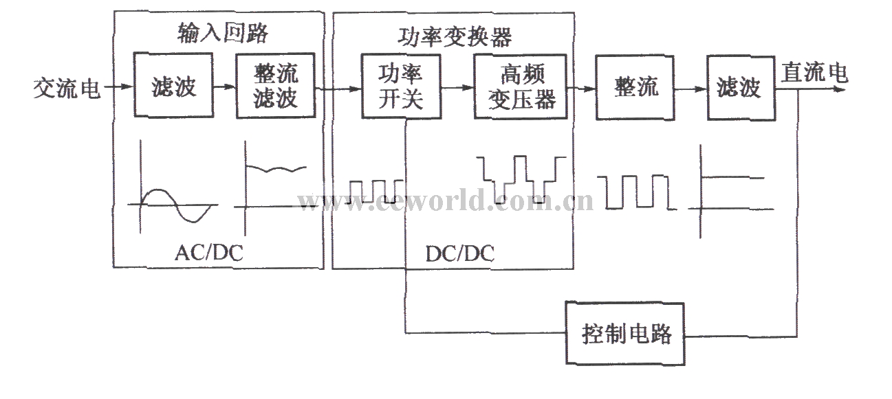 开关整流器基本构成框图