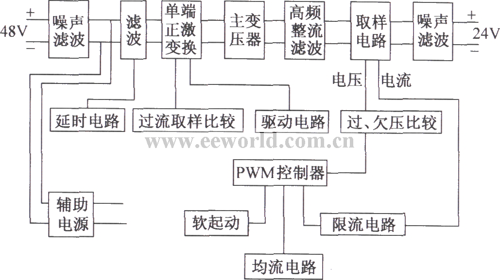 DHY29-[48]24／10型直流-直流变换器原理图