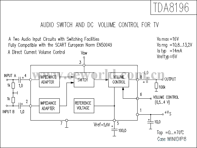 TDA8196功放电路