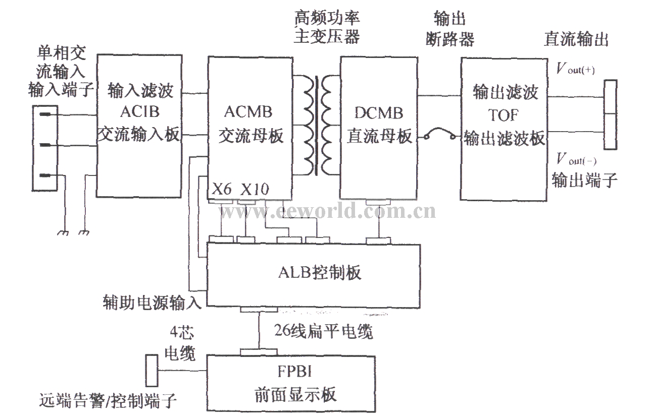 DMAl2构成图