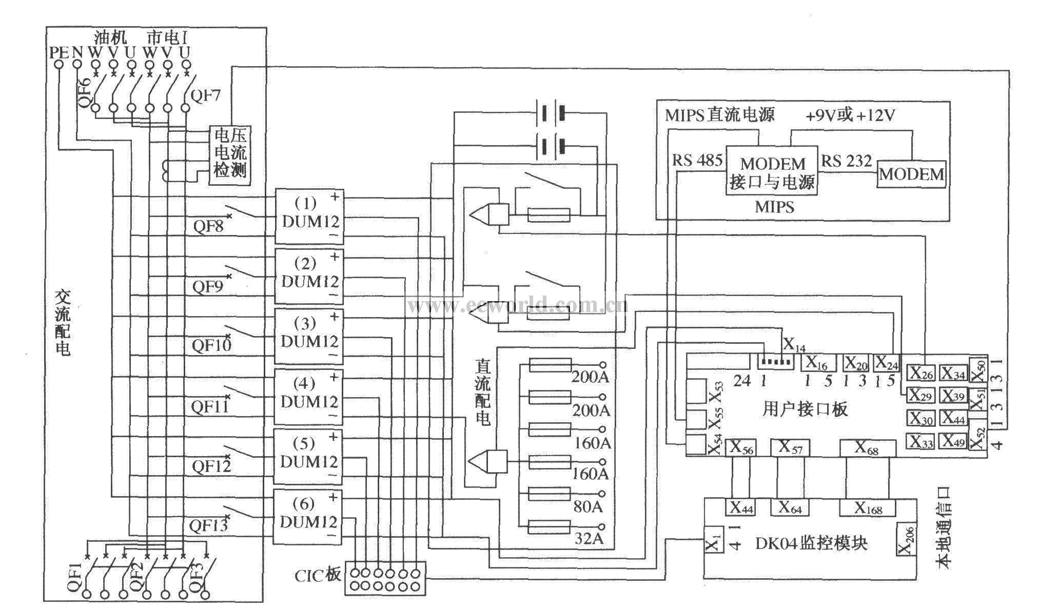 DUM23—48／300II组合电源系统框图