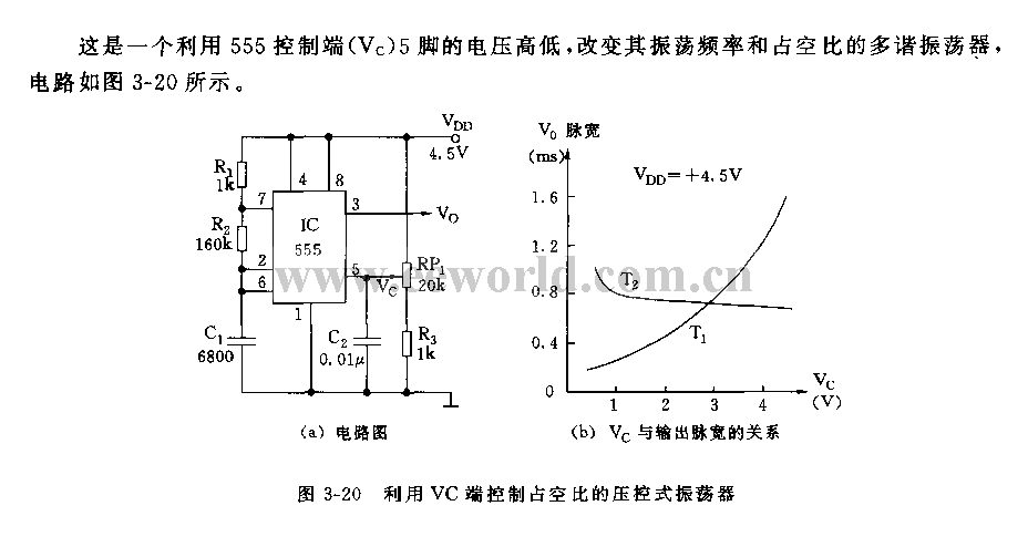 555 voltage controlled oscillator circuit using Vc terminal to control duty cycle