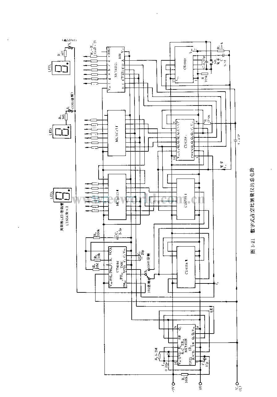 Digital duty cycle meter circuit