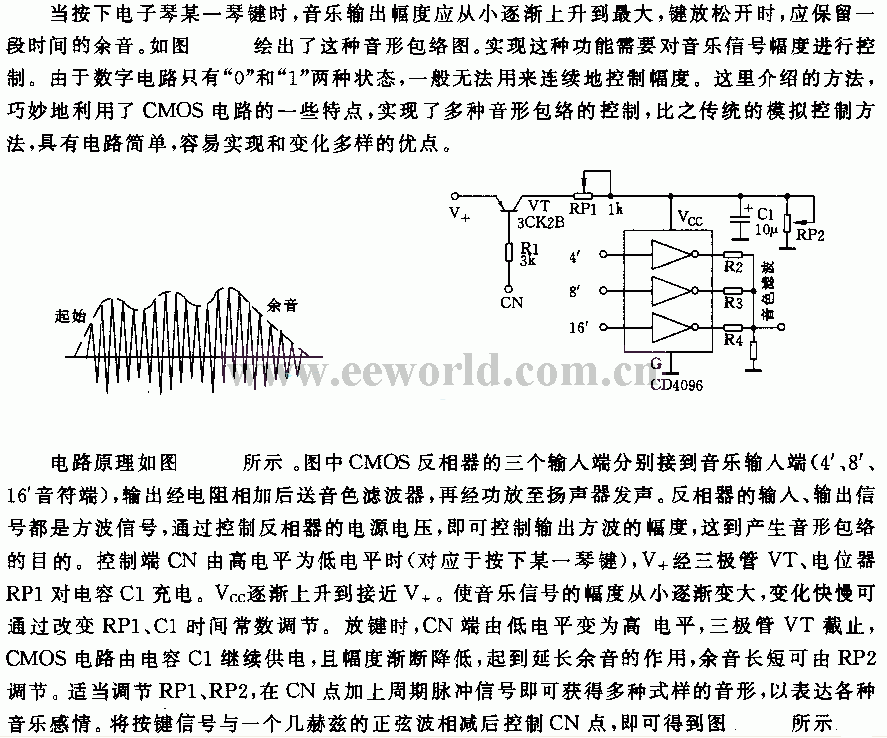 Digital electronic keyboard envelope generator circuit