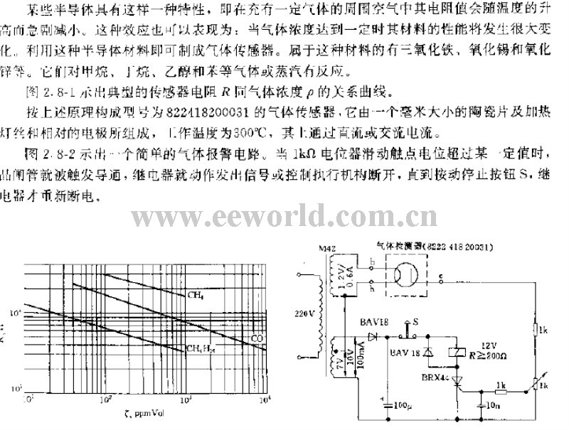 Gas sensor and its circuit