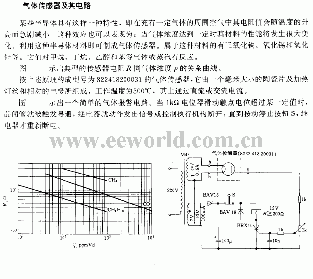 Gas sensor and its circuit