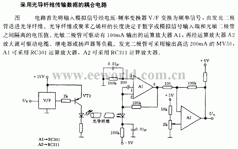 Coupling circuit using optical fiber to transmit data