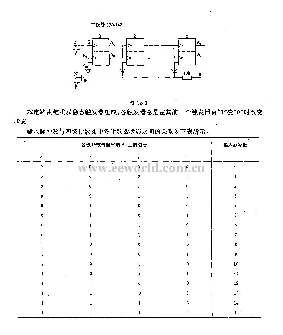 Binary counter circuit