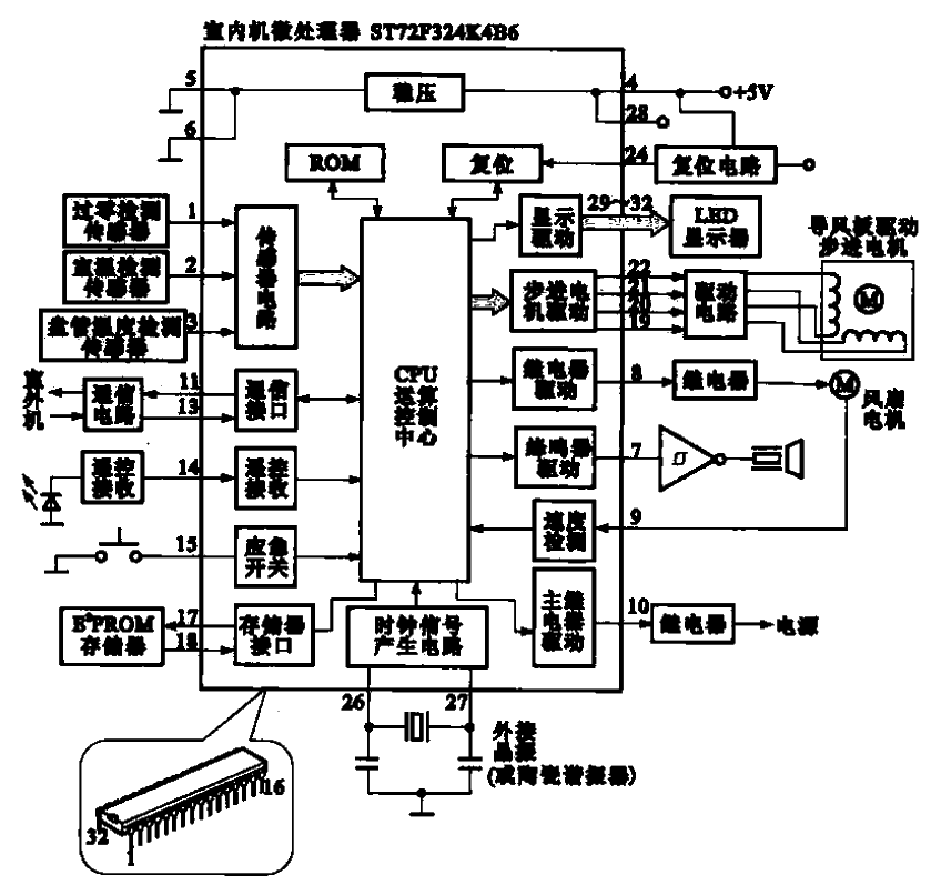 29.<strong>Hisense</strong>KFR-25GW-06BP<strong>Inverter air conditioner</strong>Indoor unit<strong>Microprocessor</strong>Internal functional block diagram and external<strong>circuit</strong> >.gif