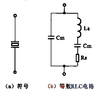 16.<strong>Crystal</strong> symbols and equivalent<strong>RLC circuit</strong>.gif