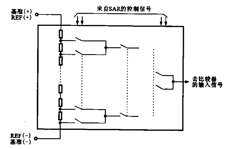 Reference voltage divider circuit in AD converter