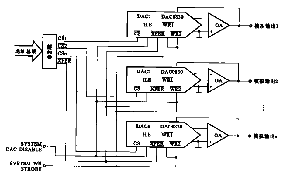 Basic structure of multi-channel DA conversion circuit