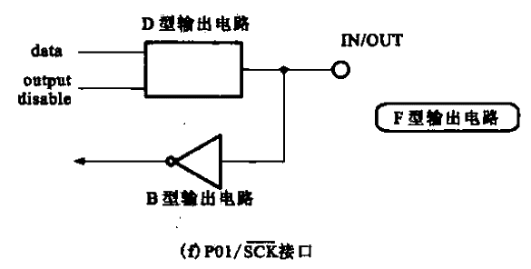 24. Input and<strong>output circuit</strong> structure of M<strong>PD</strong>7500G f.gif