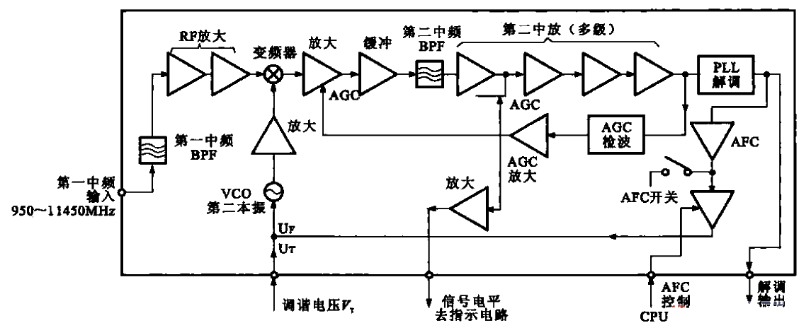 46.<strong>Satellite receiver</strong>’s second<strong>frequency conversion circuit</strong>.gif