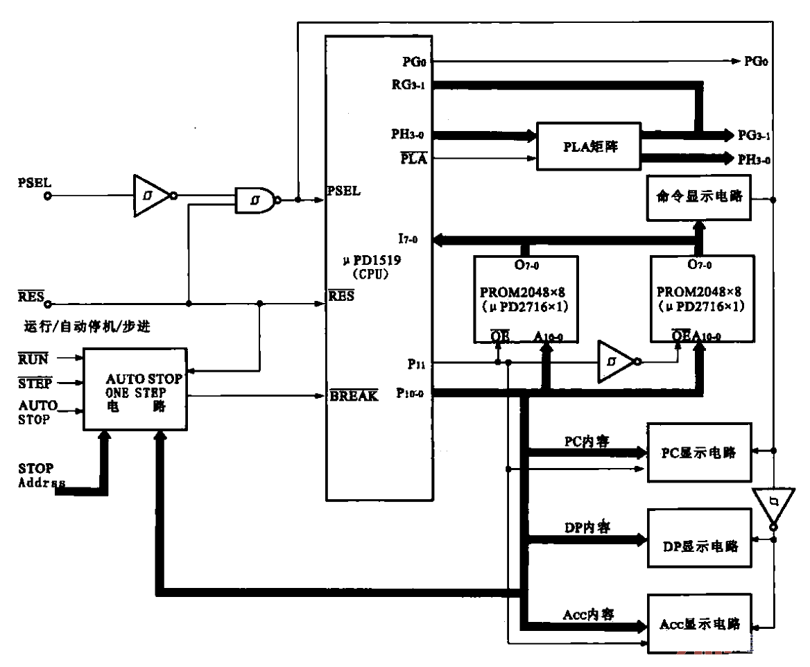 21.<strong>CPU</strong>’s input and output and<strong>memory</strong><strong>control circuit</strong>.gif