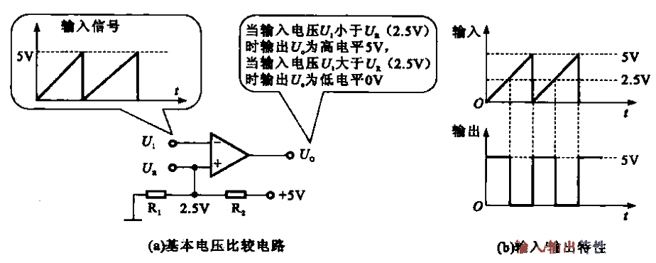 18.<strong>Voltage</strong>Comparison<strong>Amplification Circuit</strong>.gif